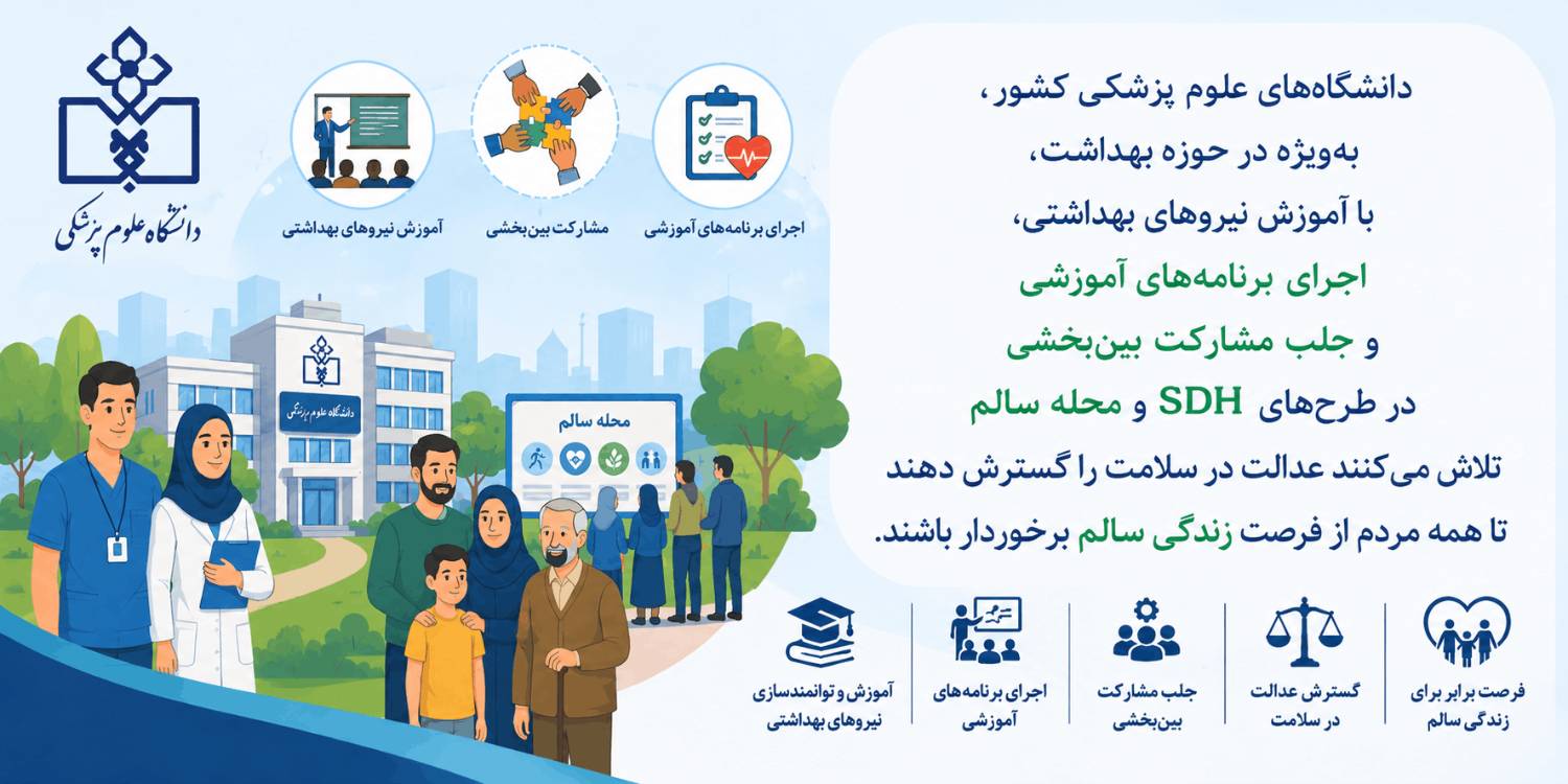 برنامه SDH و محله سالم؛ گامی برای ارتقای سلامت جامعه