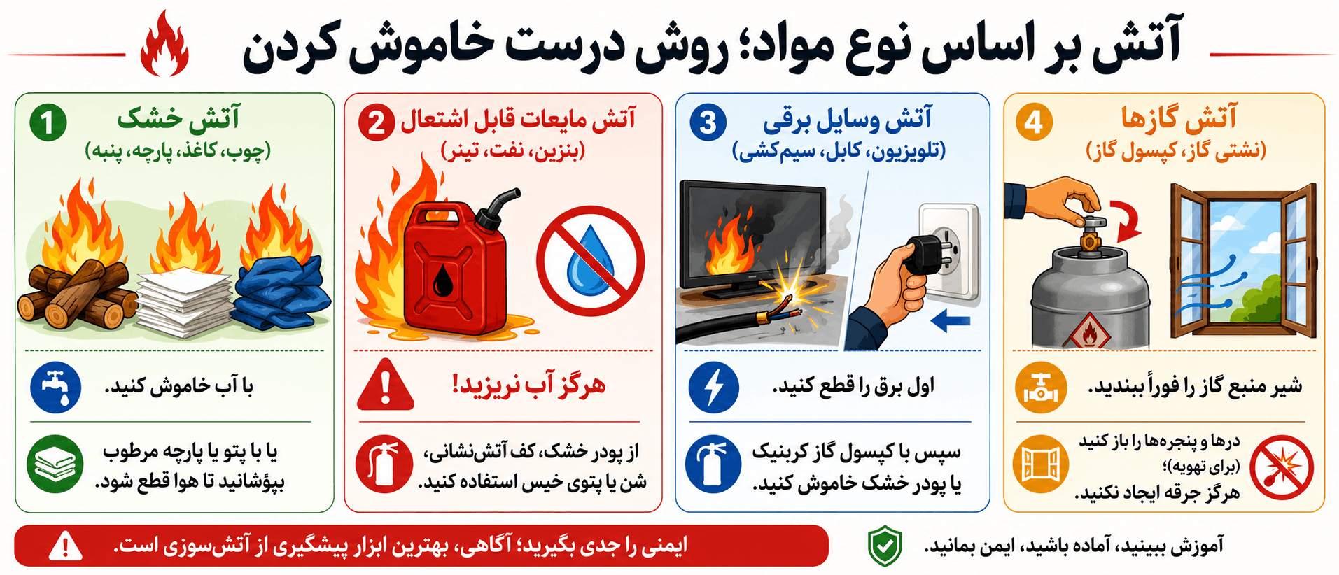 آتش سوزی در شرایط اضطراری
